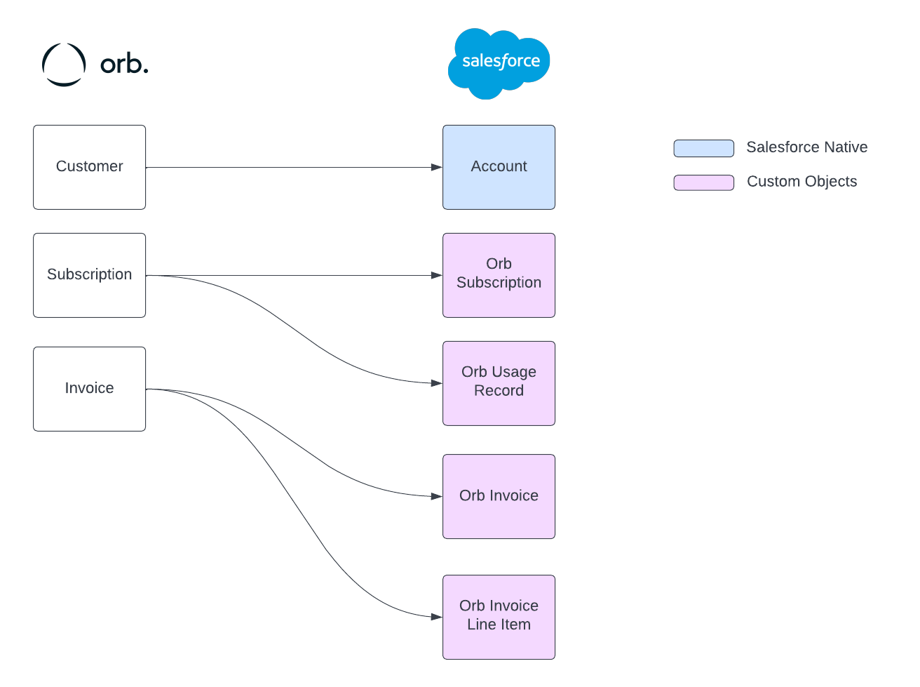 sfdc-mapping.png